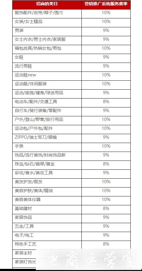 淘寶特價版收費嗎?收費模式是怎樣的?